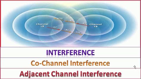 what is co channel interference